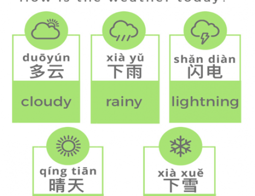 tiān qì 天气 weather